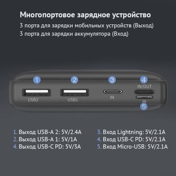 Внешний аккумулятор Baseus 30000mAh Fast Charge 15Вт Mini JA (PPJAN-C01) Чёрный